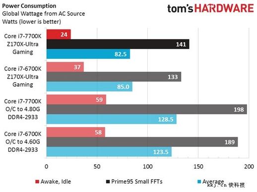 i77700k(i77700k还值得入手吗)