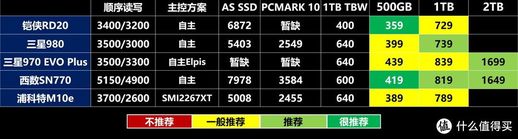 固态硬盘什么牌子好 固态硬盘哪个牌子便宜又好用