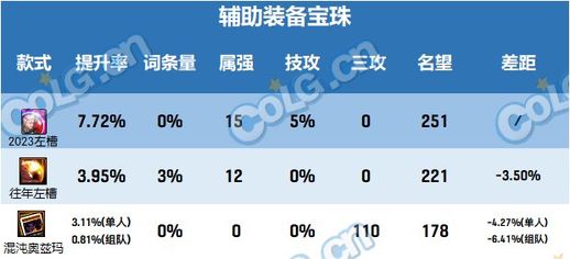 dnf2020年春节套多买多送(地下城2024春节套多买多送)