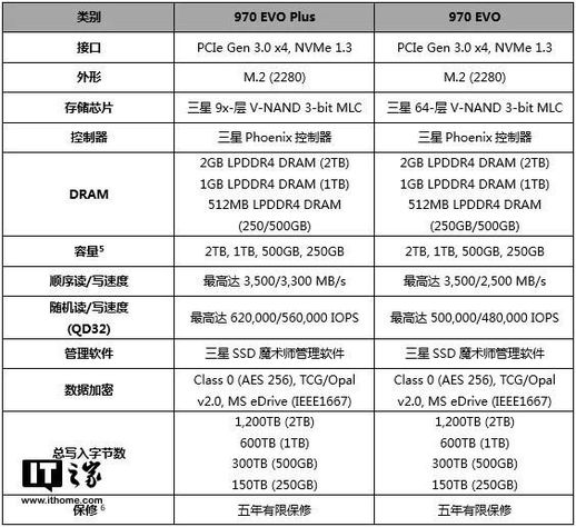 三星 970 EVO Plus