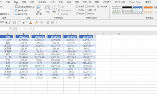 数据分析图表怎么做 ai数据分析