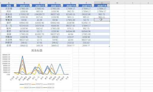 数据分析图表怎么做 ai数据分析