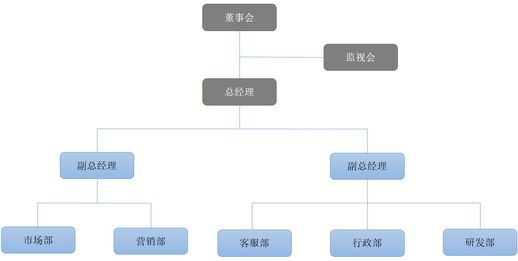 ceo是什么意思(CEO翻译成中文)