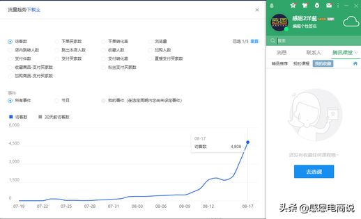 双十一预售和当天哪个便宜 预售价是真实售价吗