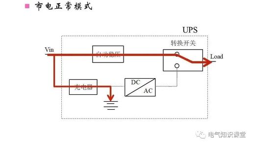 ups电源是什么 不间断电源是干什么用的