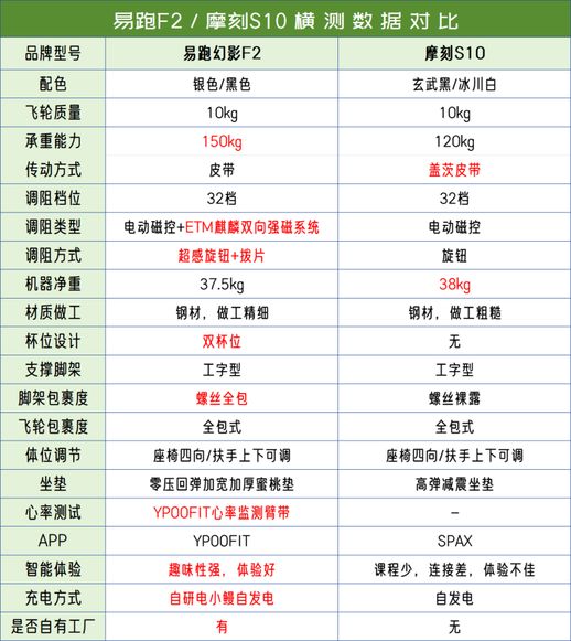 健身自行车(健身自行车正确使用方法)