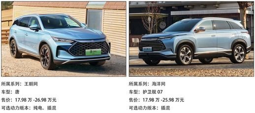 byd汽车(汽车报价大全网站)