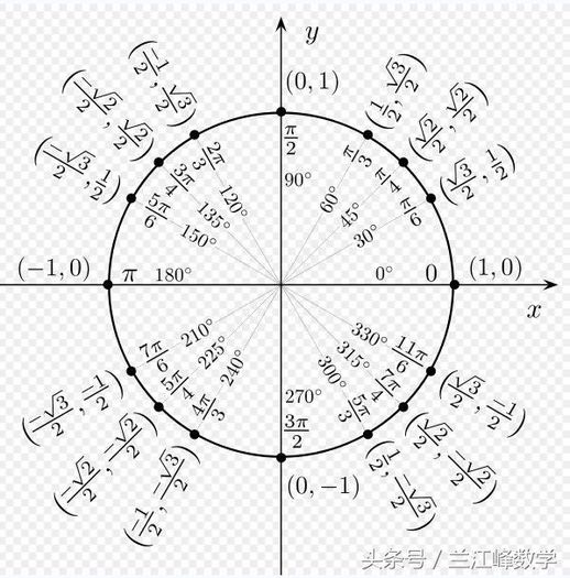 三角函数的转换(三角函数30度60度45度)