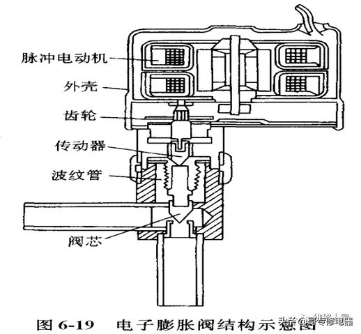 空调变频是什么 直流变频空调