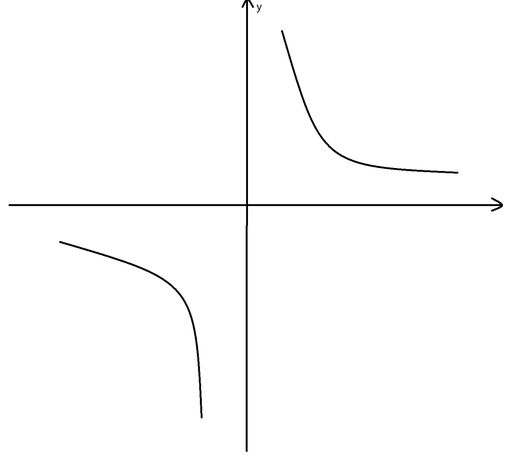 奇偶函数性质 f(0)=0