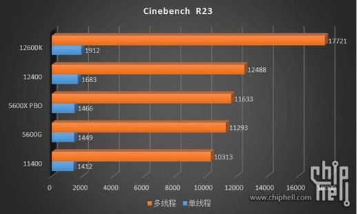 i3和i5有何区别？