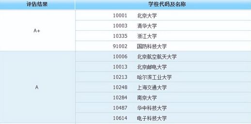 计算机科学专业高校排名