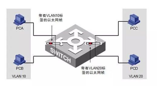 交换机原理 交换机的基本命令