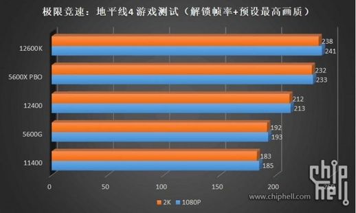 i3和i5有何区别？