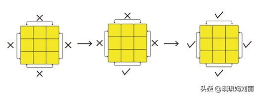 魔方教程公式口诀七步 魔方的还原方法