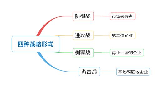 特劳特战略定位 特劳特定位理论四个步骤