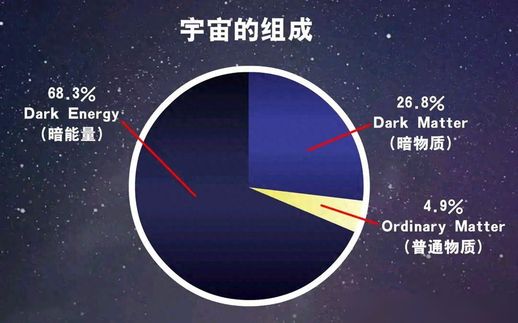 物理现象及其解释50个(生活中的物理实验)