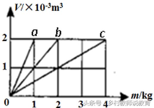 色拉油的密度 色拉油1l等于多少斤