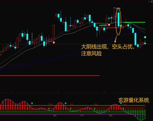 如何看懂k线图(一分钟学会看k线图新手入门)