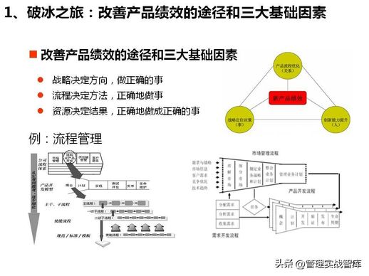 新产品开发策略