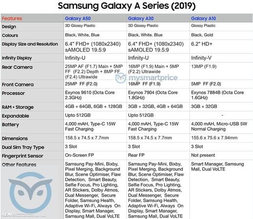 三星a30(三星Galaxy A32)