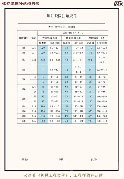 力矩详解：定义和计算公式