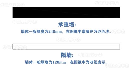 建筑平面图怎么画(房子平面图简单画法)