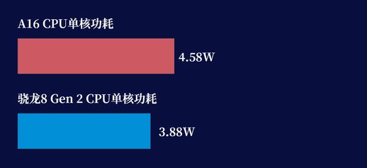 iphone11发热严重 苹果11手机发热严重怎么解决