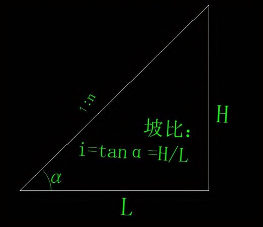 坡比计算公式(计算坡比的方法)