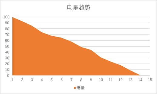 e5410 cpu参数(至强电脑配置情况)