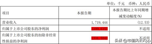 360市值(360市值从4000多亿跌到2800多亿)