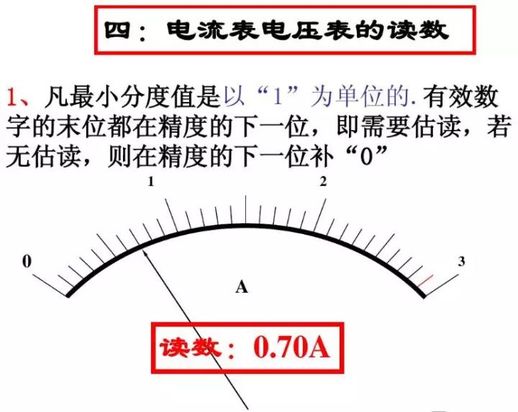 电压表测量原理