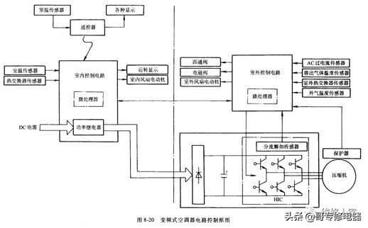 空调变频是什么 直流变频空调