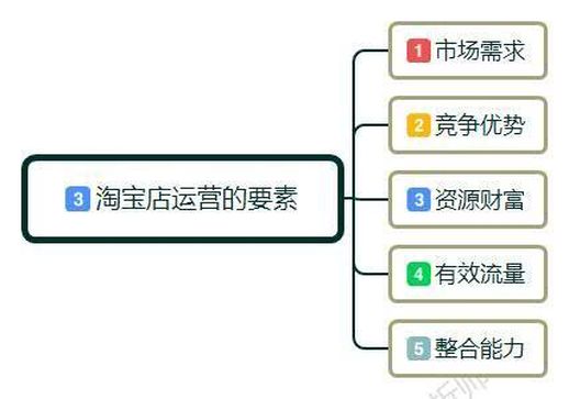 怎样开淘宝店(淘宝开店注册流程)