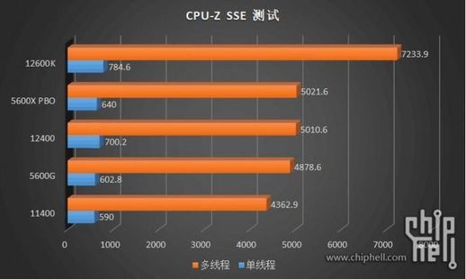 i3和i5有何区别？