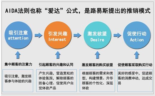 说话口才训练 说话口才训练创2