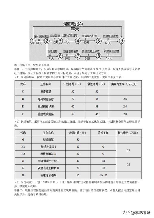 二级建造师水利水电案例专项训练