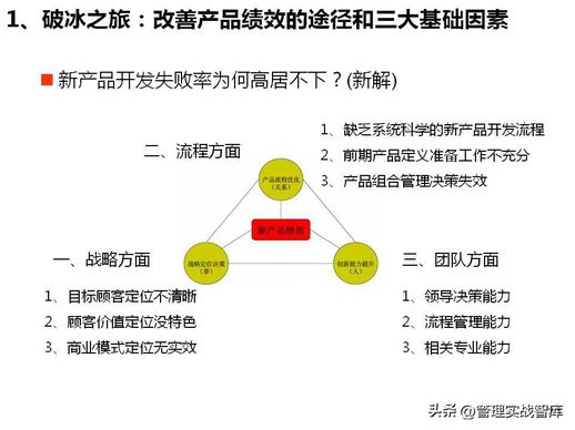 新产品开发策略