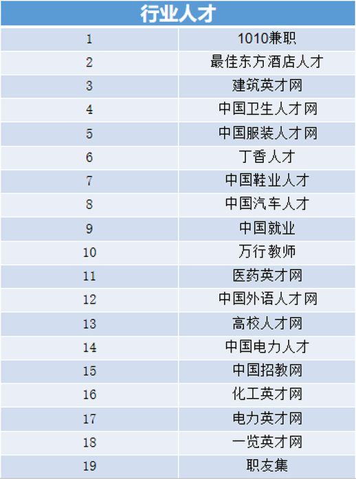 招聘网站都有哪些 免费招聘网站