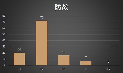 炉石传说卡组推荐(炉石传说卡组推荐最新)