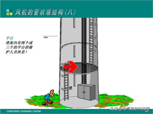 风力发电原理与结构