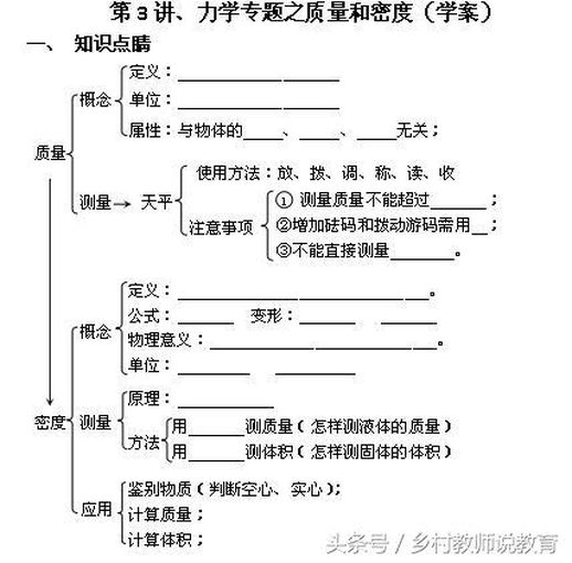 色拉油的密度 色拉油1l等于多少斤