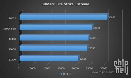 i3和i5有何区别？