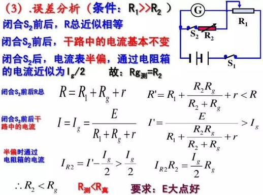 电压表测量原理 电阻怎么测量