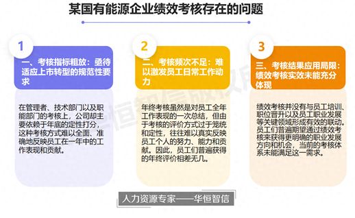 企业绩效考核实例 薪酬绩效考核怎么做