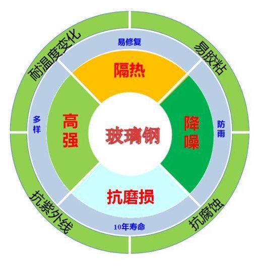 凯伦宾威房车29万8(房车凯伦宾威价格)