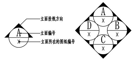 建筑平面图怎么画(房子平面图简单画法)