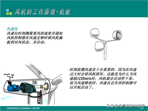 风力发电的原理 风力发电系统的组成