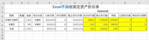 Fixed Asset Depreciation Table