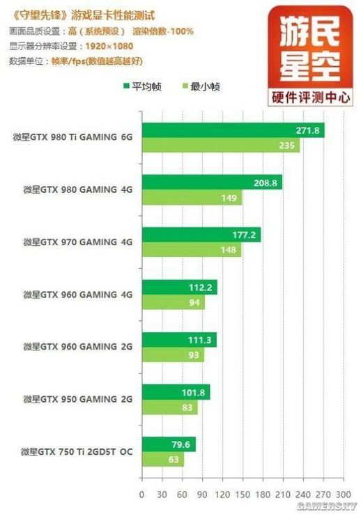 守望先锋配置要求 守望先锋配置2024